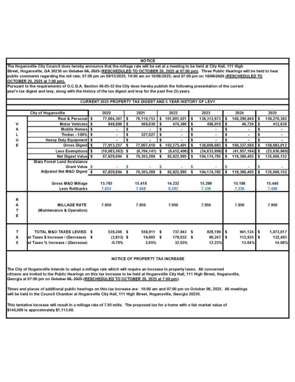 RESCHEDULED MILLAGE RATE PUBLIC HEARING